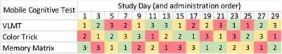 Feasibility and validity of ecological momentary cognitive testing among older adults with mild cognitive impairment